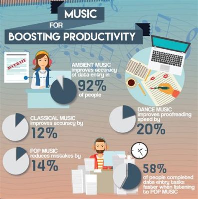 Does Music Increase Productivity? A Detailed Exploration of the Complex Relation