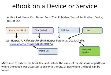 how to cite kindle books: exploring the nuances of digital citation