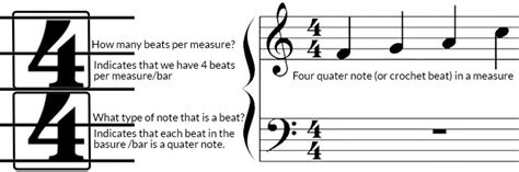 what does 4/4 mean in music and how it reflects the rhythm of a symphony